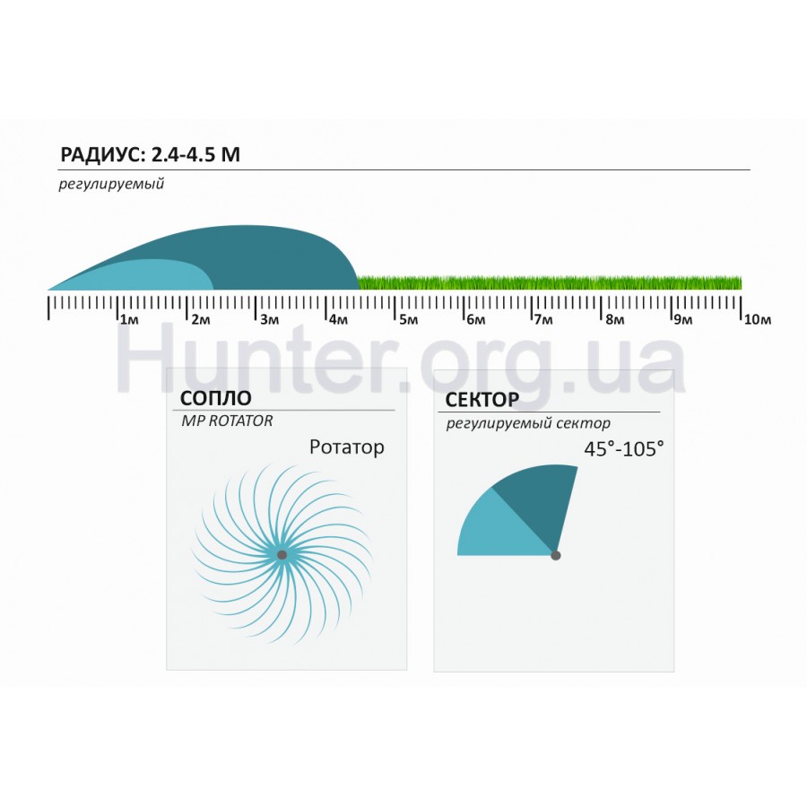 Форсунка Hunter MP CORNER HT