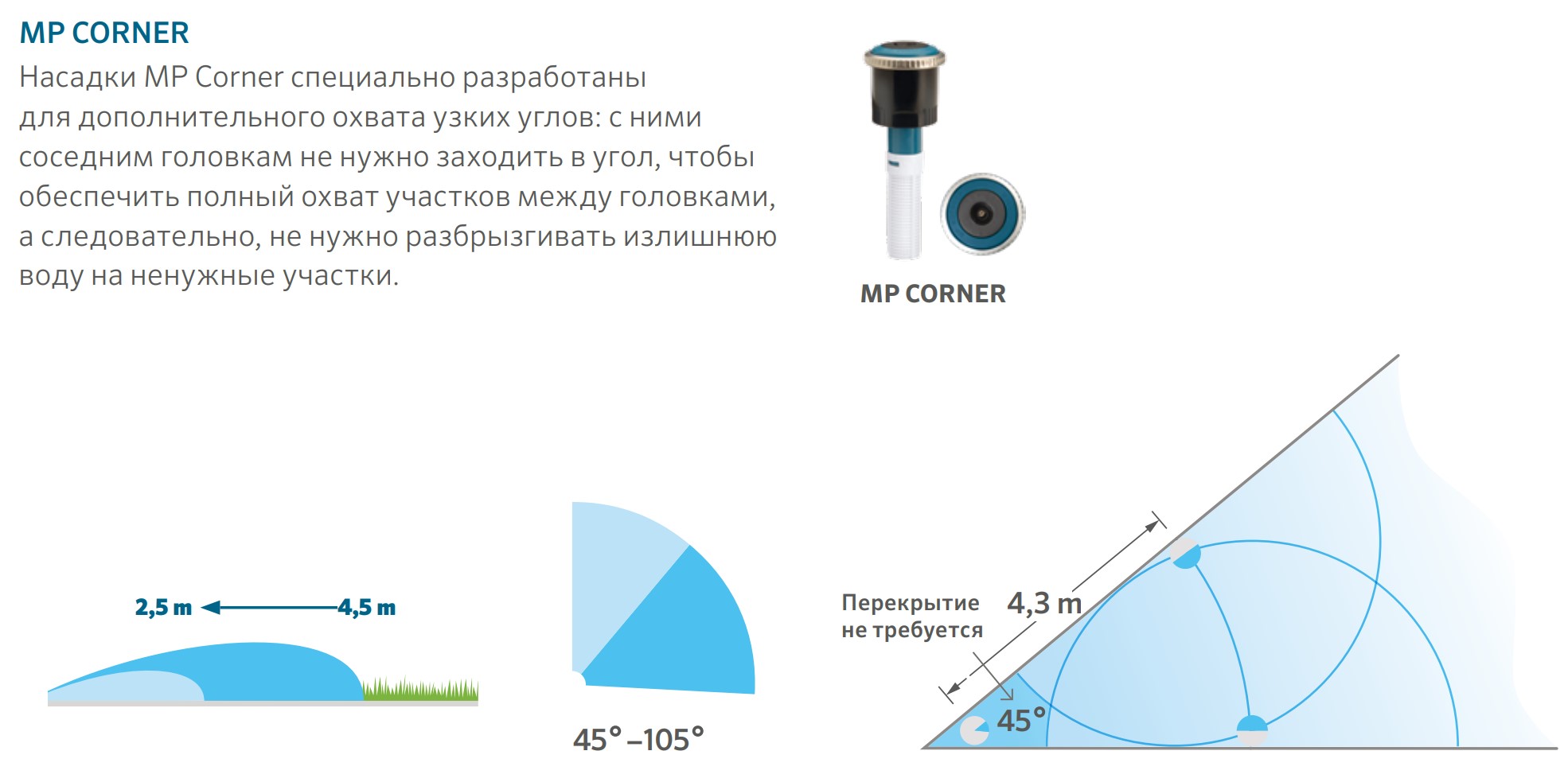 особливості форсунки Hunter MP Corner