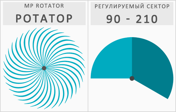 характеристики ротатора
